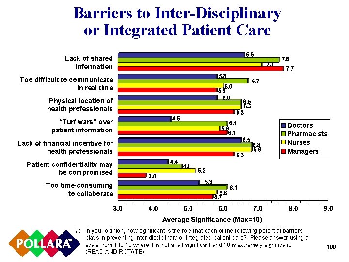 Barriers to Inter-Disciplinary or Integrated Patient Care Lack of shared information Too difficult to