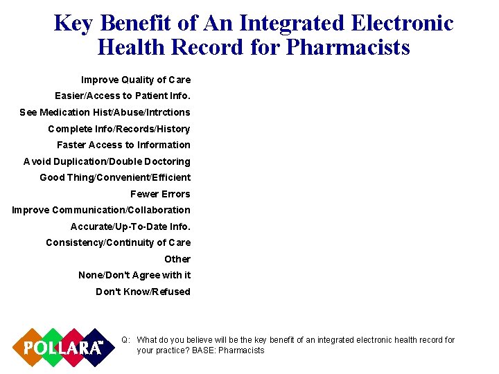 Key Benefit of An Integrated Electronic Health Record for Pharmacists Improve Quality of Care