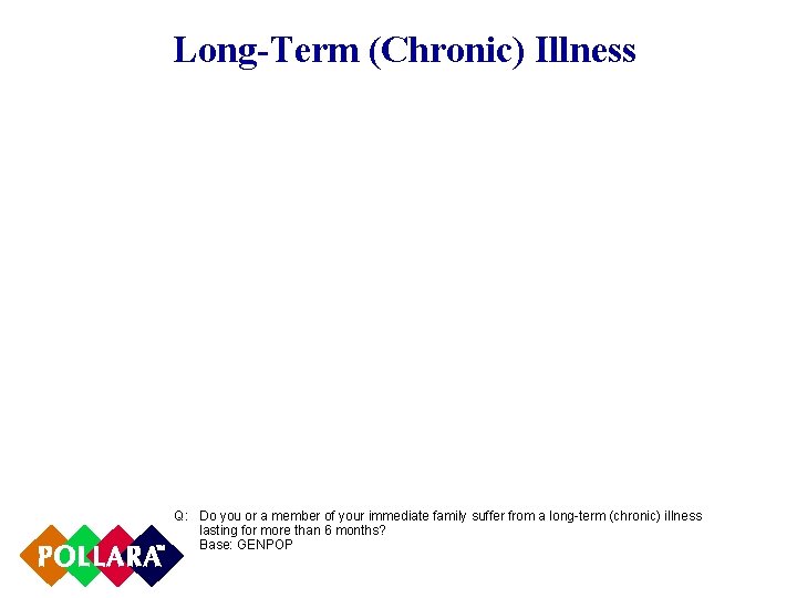 Long-Term (Chronic) Illness Q: Do you or a member of your immediate family suffer