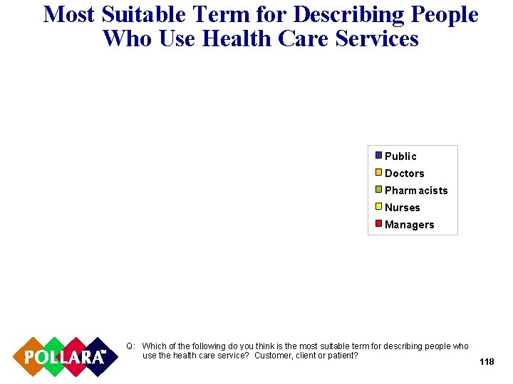 Most Suitable Term for Describing People Who Use Health Care Services Public Doctors Pharmacists