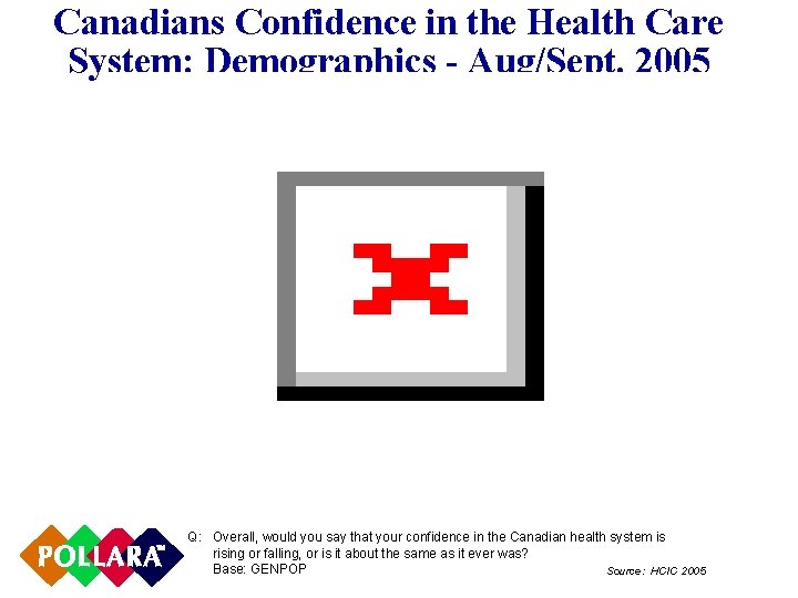 Canadians Confidence in the Health Care System: Demographics - Aug/Sept. 2005 Q: Overall, would