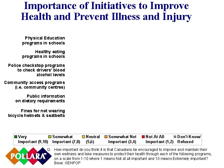 Importance of Initiatives to Improve Health and Prevent Illness and Injury Physical Education programs