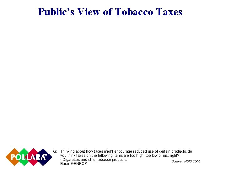 Public’s View of Tobacco Taxes Q: Thinking about how taxes might encourage reduced use