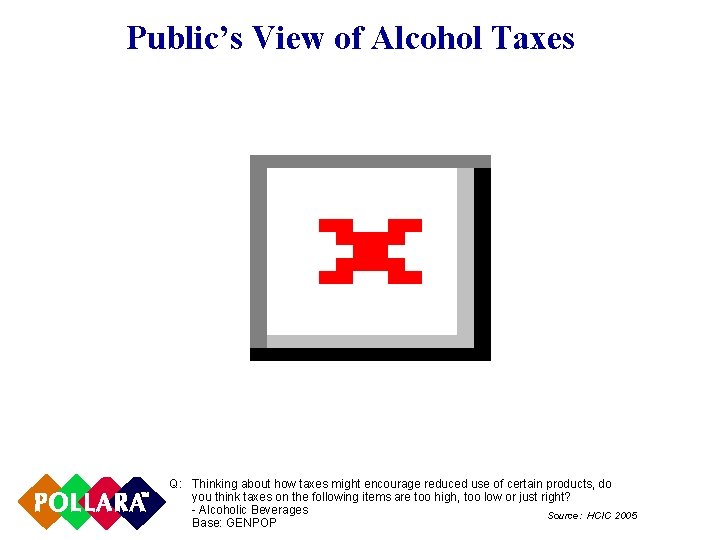 Public’s View of Alcohol Taxes Q: Thinking about how taxes might encourage reduced use