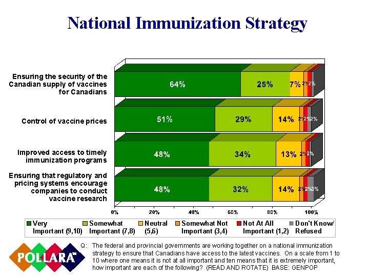 National Immunization Strategy Ensuring the security of the Canadian supply of vaccines for Canadians