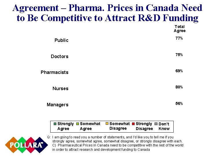 Agreement – Pharma. Prices in Canada Need to Be Competitive to Attract R&D Funding