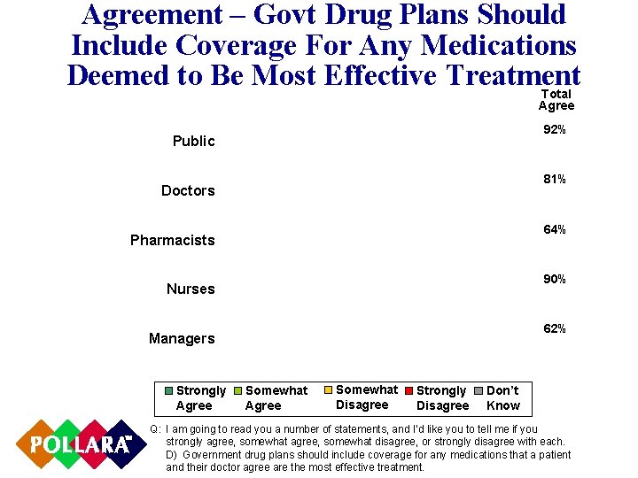 Agreement – Govt Drug Plans Should Include Coverage For Any Medications Deemed to Be