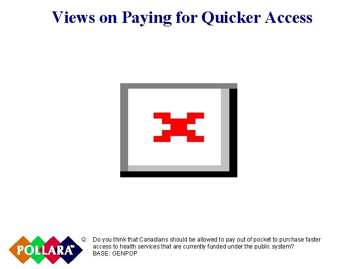 Views on Paying for Quicker Access Q: Do you think that Canadians should be