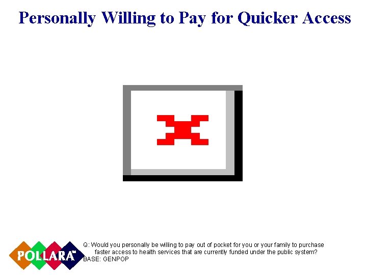 Personally Willing to Pay for Quicker Access Q: Would you personally be willing to