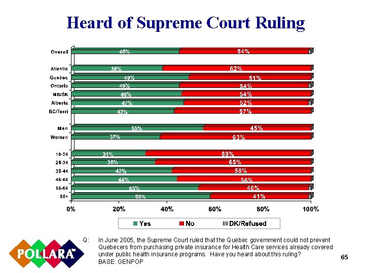Heard of Supreme Court Ruling Q: In June 2005, the Supreme Court ruled that