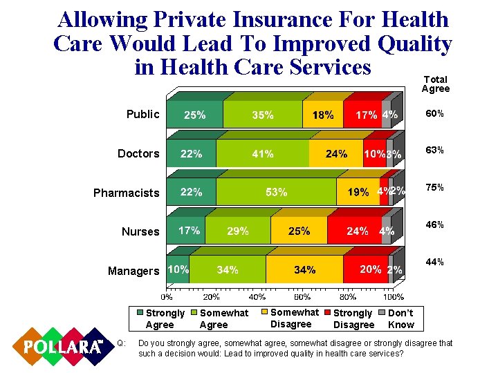 Allowing Private Insurance For Health Care Would Lead To Improved Quality in Health Care