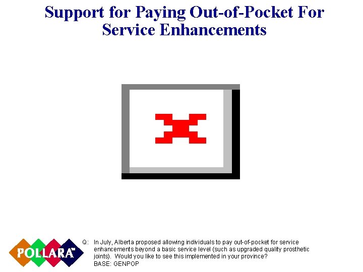 Support for Paying Out-of-Pocket For Service Enhancements Q: In July, Alberta proposed allowing individuals