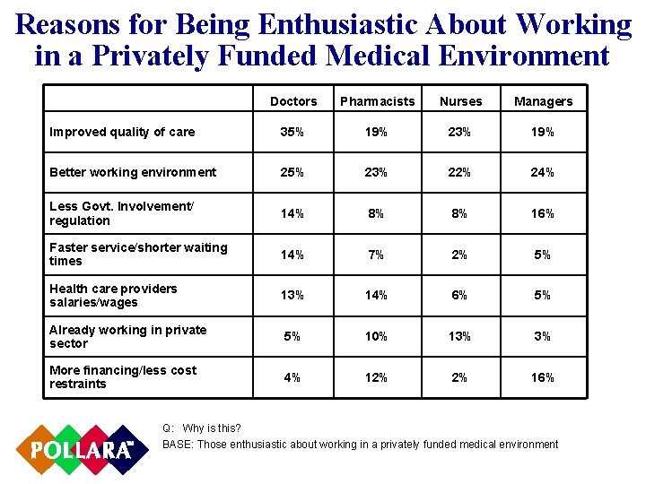 Reasons for Being Enthusiastic About Working in a Privately Funded Medical Environment Doctors Pharmacists