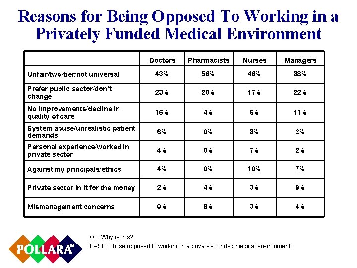 Reasons for Being Opposed To Working in a Privately Funded Medical Environment Doctors Pharmacists