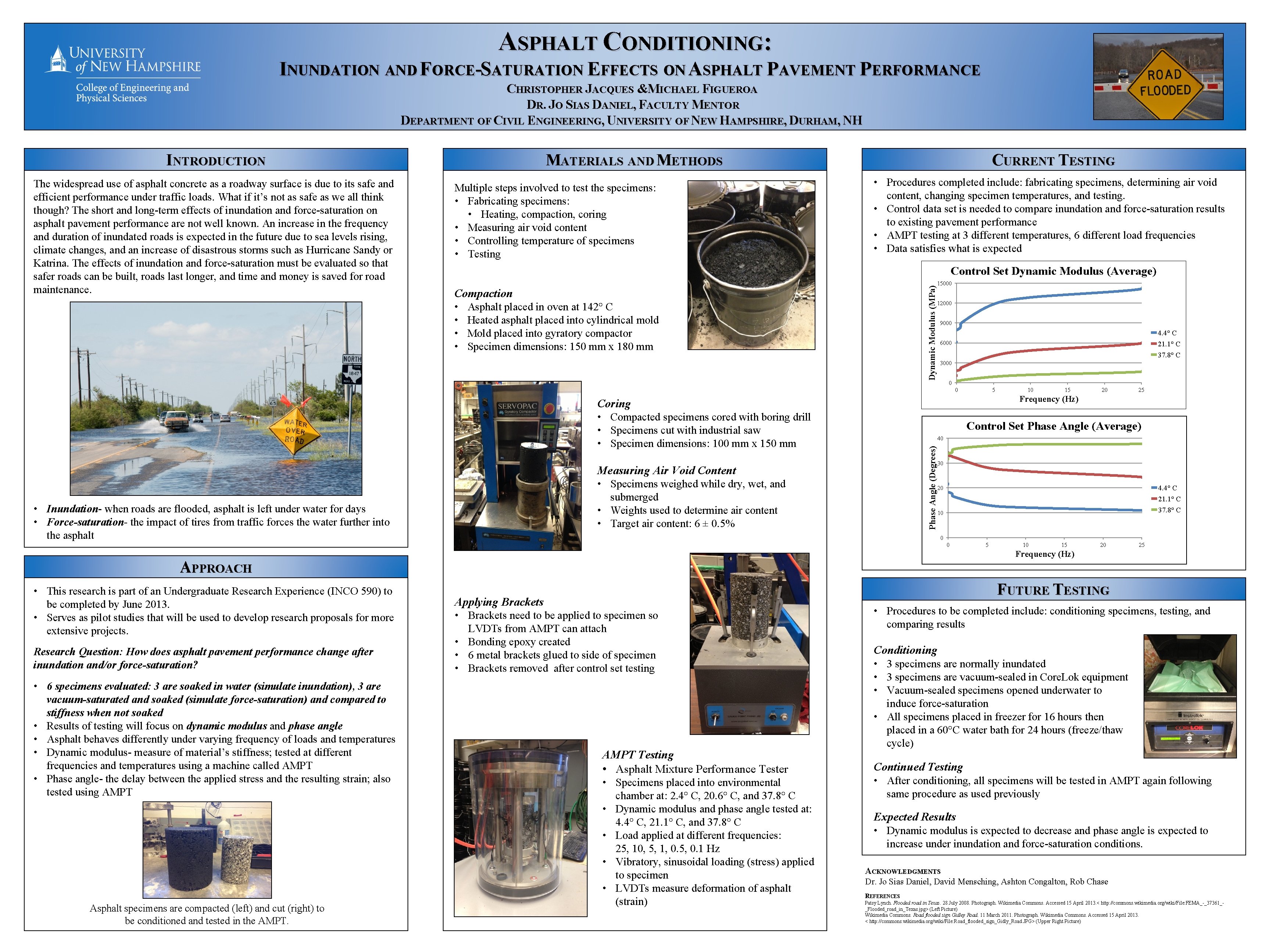 ASPHALT CONDITIONING: INUNDATION AND FORCE-SATURATION EFFECTS ON ASPHALT PAVEMENT PERFORMANCE CHRISTOPHER JACQUES &MICHAEL FIGUEROA