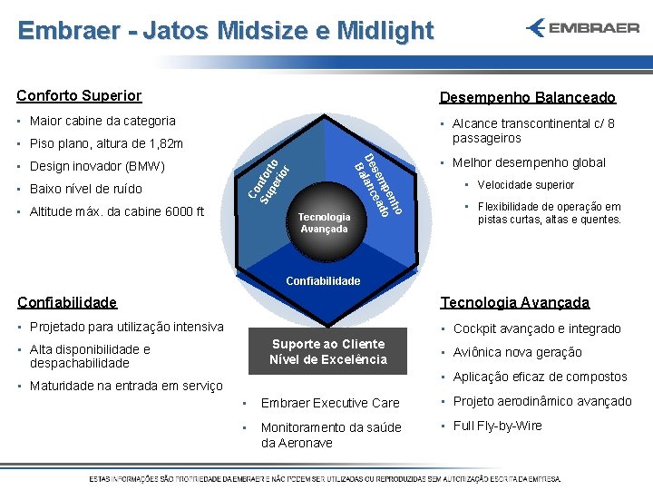Embraer - Jatos Midsize e Midlight • Maior cabine da categoria • Piso plano,