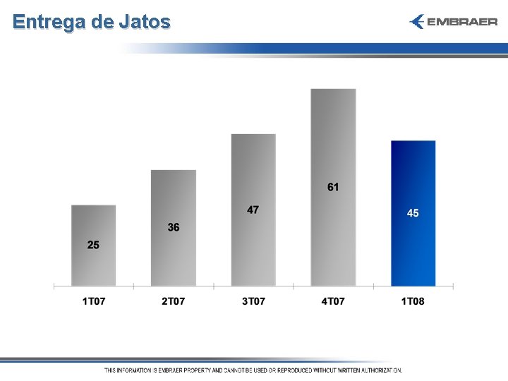 Entrega de Jatos 