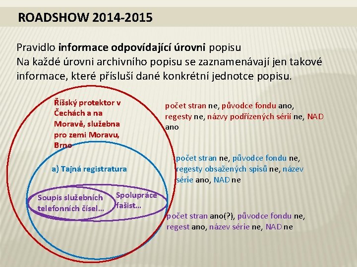 ROADSHOW 2014 -2015 Pravidlo informace odpovídající úrovni popisu Na každé úrovni archivního popisu se