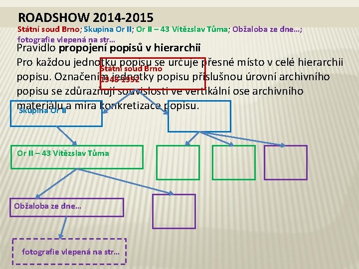 ROADSHOW 2014 -2015 Státní soud Brno; Skupina Or II; Or II – 43 Vítězslav