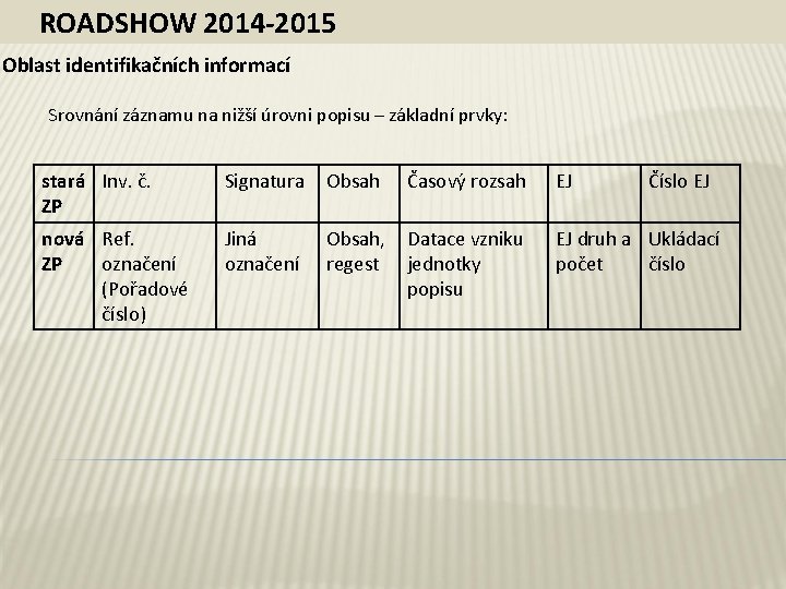 ROADSHOW 2014 -2015 Oblast identifikačních informací Srovnání záznamu na nižší úrovni popisu – základní