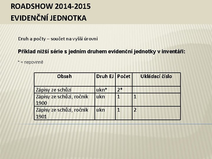 ROADSHOW 2014 -2015 EVIDENČNÍ JEDNOTKA Druh a počty – součet na vyšší úrovni Příklad