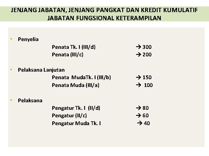 JENJANG JABATAN, JENJANG PANGKAT DAN KREDIT KUMULATIF JABATAN FUNGSIONAL KETERAMPILAN • Penyelia Penata Tk.