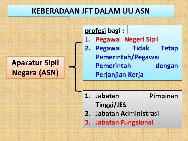 KEBERADAAN JFT DALAM UU ASN Aparatur Sipil Negara (ASN) profesi bagi : 1. Pegawai