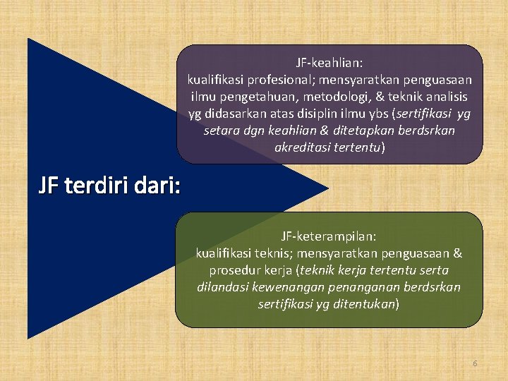 JF-keahlian: kualifikasi profesional; mensyaratkan penguasaan ilmu pengetahuan, metodologi, & teknik analisis yg didasarkan atas