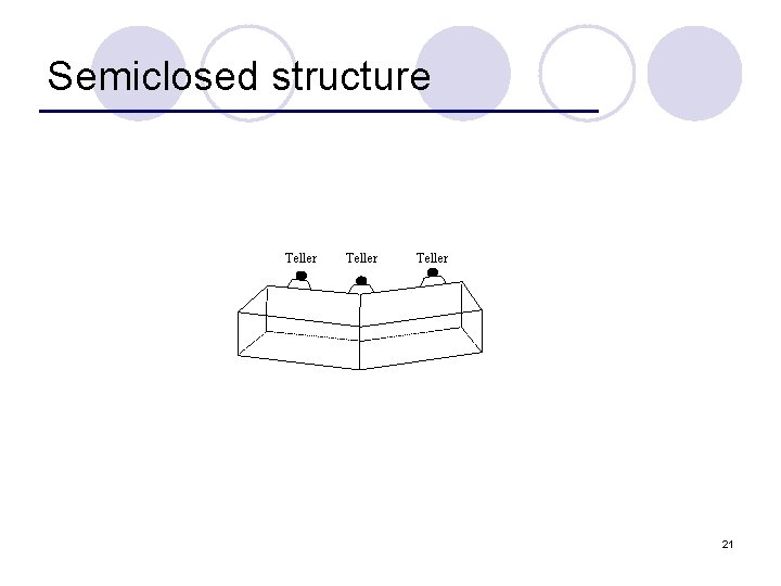 Semiclosed structure Teller 21 
