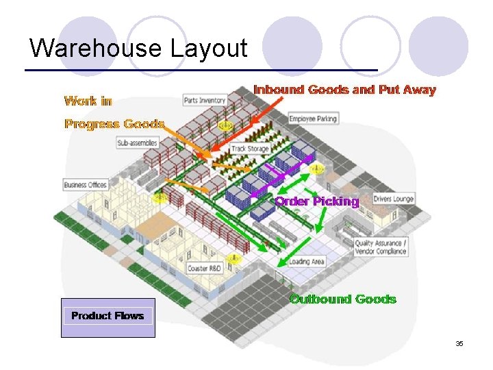 Warehouse Layout 35 