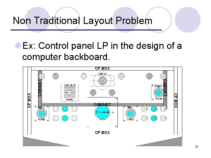 Non Traditional Layout Problem l Ex: Control panel LP in the design of a