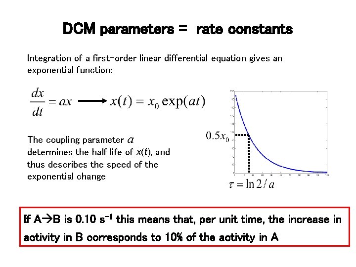 DCM parameters = rate constants Integration of a first-order linear differential equation gives an
