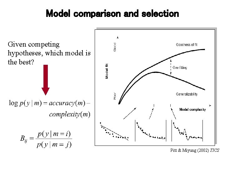 Model comparison and selection Given competing hypotheses, which model is the best? Pitt &