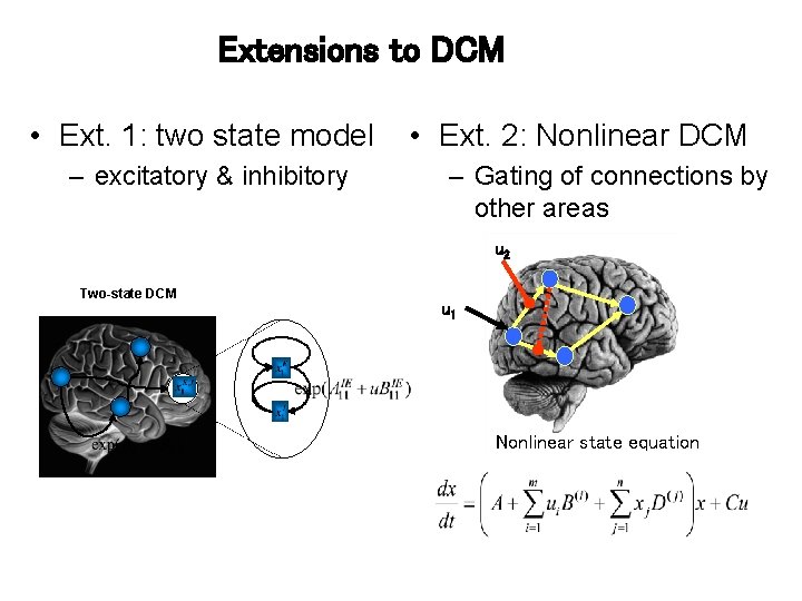 Extensions to DCM • Ext. 1: two state model – excitatory & inhibitory •