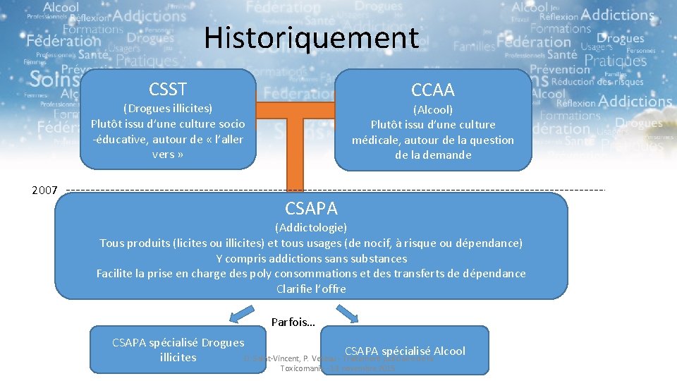 Historiquement CSST CCAA (Drogues illicites) Plutôt issu d’une culture socio -éducative, autour de «