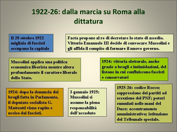 1922 -26: dalla marcia su Roma alla dittatura Il 28 ottobre 1922 migliaia di 1922 -26: dalla marcia su Roma alla dittatura Il 28 ottobre 1922 migliaia di