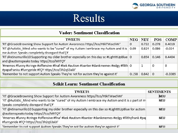 Results Vader: Sentiment Classification Scikit Learn: Sentiment Classification 