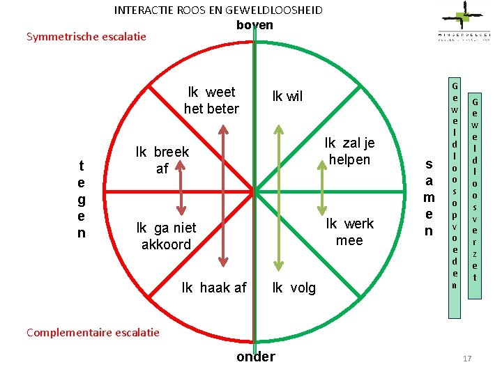 INTERACTIE ROOS EN GEWELDLOOSHEID boven Symmetrische escalatie Ik weet het beter t e g