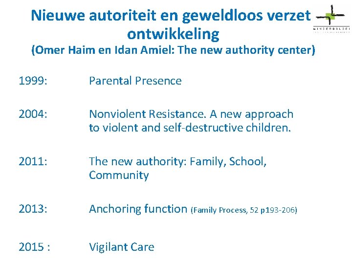 Nieuwe autoriteit en geweldloos verzet: ontwikkeling (Omer Haim en Idan Amiel: The new authority