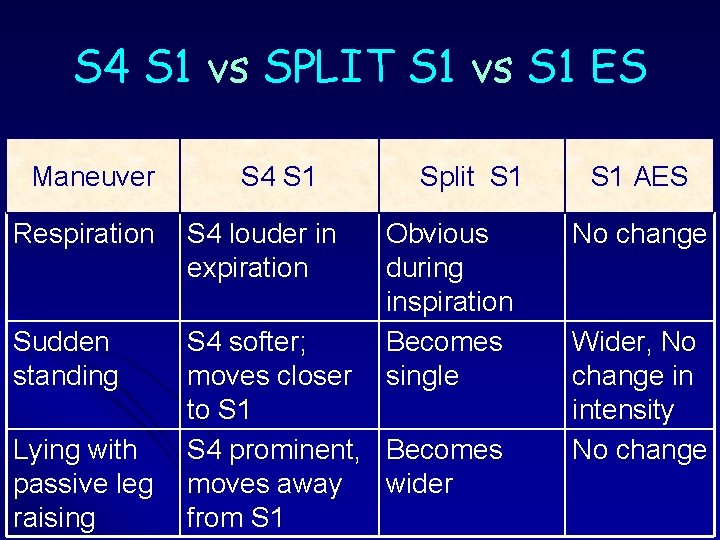 S 4 S 1 vs SPLIT S 1 vs S 1 ES Maneuver S S 4 S 1 vs SPLIT S 1 vs S 1 ES Maneuver S