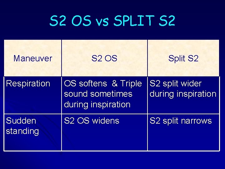 S 2 OS vs SPLIT S 2 Maneuver S 2 OS Split S 2 S 2 OS vs SPLIT S 2 Maneuver S 2 OS Split S 2