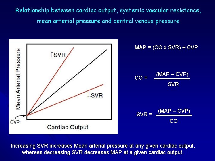 Relationship between cardiac output, systemic vascular resistance, mean arterial pressure and central venous pressure Relationship between cardiac output, systemic vascular resistance, mean arterial pressure and central venous pressure
