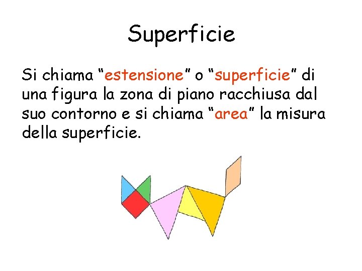 Superficie Si chiama “estensione” o “superficie” di una figura la zona di piano racchiusa