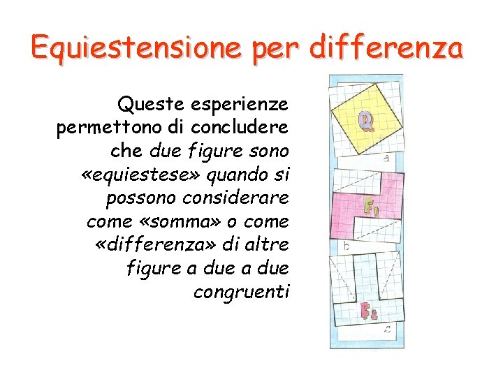 Equiestensione per differenza Queste esperienze permettono di concludere che due figure sono «equiestese» quando