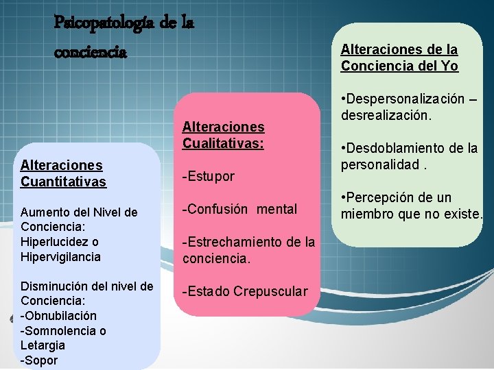 Psicopatología de la conciencia Alteraciones Cualitativas: Alteraciones Cuantitativas -Estupor Aumento del Nivel de Conciencia: