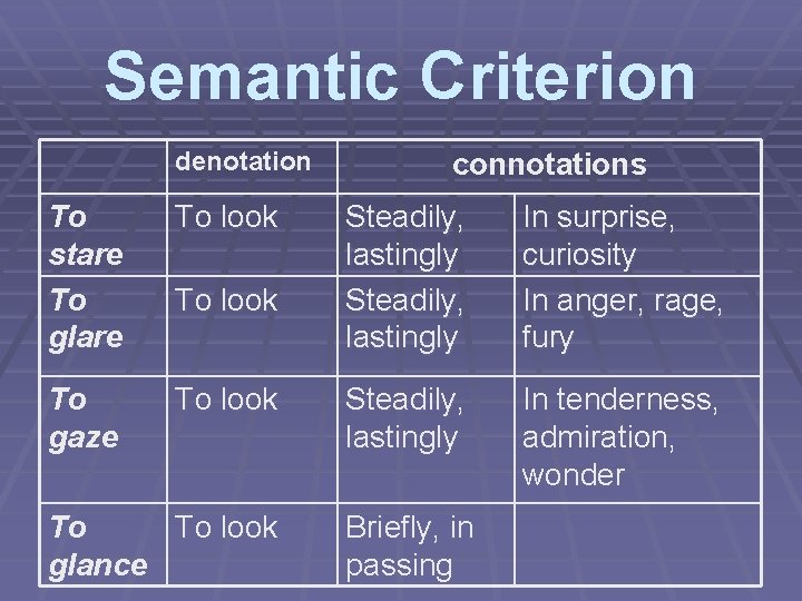 Semantic Criterion denotation To stare To glare To look To gaze connotations Steadily, lastingly