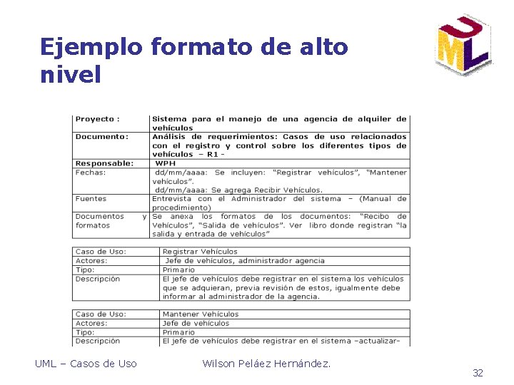 Ejemplo formato de alto nivel UML – Casos de Uso Wilson Peláez Hernández. 32 Ejemplo formato de alto nivel UML – Casos de Uso Wilson Peláez Hernández. 32