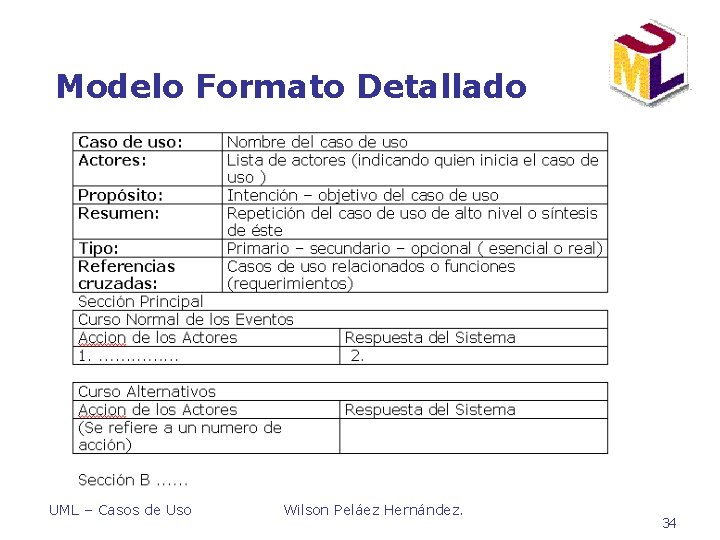 Modelo Formato Detallado UML – Casos de Uso Wilson Peláez Hernández. 34 Modelo Formato Detallado UML – Casos de Uso Wilson Peláez Hernández. 34