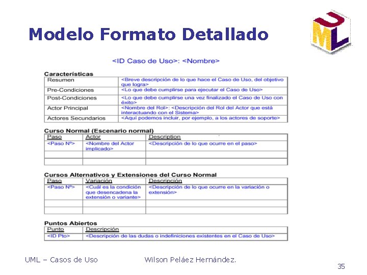 Modelo Formato Detallado UML – Casos de Uso Wilson Peláez Hernández. 35 Modelo Formato Detallado UML – Casos de Uso Wilson Peláez Hernández. 35