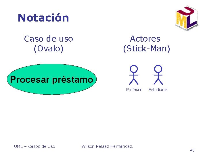 Notación Caso de uso (Ovalo) Actores (Stick-Man) Procesar préstamo Profesor UML – Casos de Notación Caso de uso (Ovalo) Actores (Stick-Man) Procesar préstamo Profesor UML – Casos de
